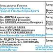 Расписание богослужений на август