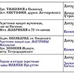 Расписание богослужений на март 2024