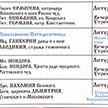 Расписание богослужений на Май 2021 в Храме Ризоположения на Донской