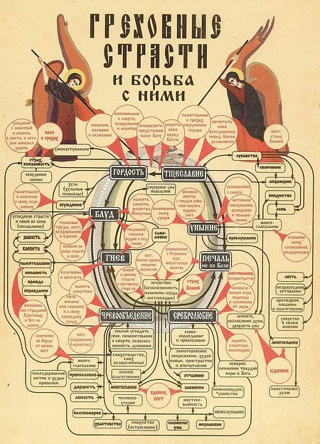 Борьба со страстями